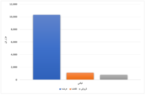 عرضه بیش از ۴ میلیون محصول فولادی در بورس/ خواب عمیق بازار سنگ آهن اخبار
