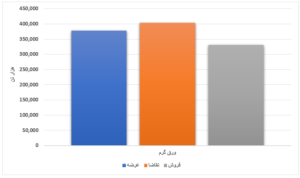 افزایش ۴۴ درصدی استقبال خریداران/ رشد ۵۲۴ درصدی عرضه ورق گرم طی یک هفته اخبار