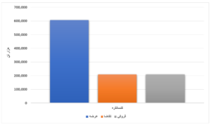 عرضه بیش از ۴ میلیون محصول فولادی در بورس/ خواب عمیق بازار سنگ آهن اخبار
