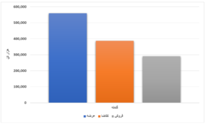 عرضه بیش از ۴ میلیون محصول فولادی در بورس/ خواب عمیق بازار سنگ آهن اخبار