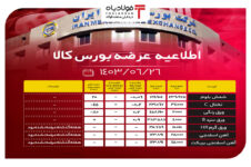 اطلاعیه عرضه بورس کالا/ عرضه ۳۶۰ هزار تنی محصولات فولادی قیمت ورق گرم چین در بورس لندن قیمت ورق گرم چین در بورس لندن