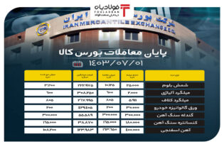 پایان معاملات بورس کالا/ شمش ۴۱ درصد فروخت اخبار