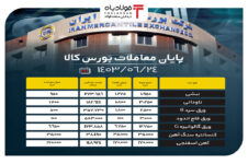 پایان معاملات بورس کالا/ حذف بیش از ۷۳۴ هزار تن محصول فولادی از تابلوی معاملات قیمت دلار قیمت دلار