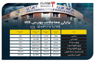 پایان معاملات بورس کالا/ حذف بیش از ۷۳۴ هزار تن محصول فولادی از تابلوی معاملات اخبار