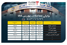 پایان معاملات بورس کالا/ فروش ۴۷ درصدی شمش بلوم اخبار بازار سرمایه داخل اخبار بازار سرمایه داخل