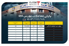 پایان معاملات بورس کالا/ فروش ۴ درصدی ورق سرد لوازم خانگی اخبار عرضه محصولات فولادی در بورس کالا اخبار عرضه محصولات فولادی در بورس کالا