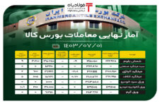 آمار نهایی معاملات بورس کالا/ میلگرد آلیاژی ۲ درصد فروخت اخبار بازار سرمایه داخل اخبار بازار سرمایه داخل