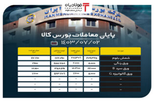 پایان معاملات بورس کالا/ فروش ۵۶ درصدی شمش بلوم اخبار