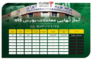 آمار نهایی معاملات بورس کالا/ شمش بلوم کامل به فروش رفت اخبار