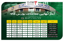 آمار نهایی معاملات بورس کالا/ آهن اسفنجی ۵۳ درصد فروخت تحلیل بازار بورس اوراق بها دار تحلیل بازار بورس اوراق بها دار