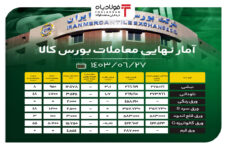 آمار نهایی معاملات بورس کالا/ رقابت ۳ درصدی قیمت نبشی قیمت دلار قیمت دلار