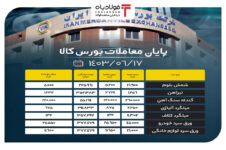 پایان معاملات بورس کالا/ شمش ۳۰ درصد فروخت اخبار عرضه گندله در بورس کالا اخبار عرضه گندله در بورس کالا