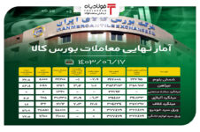 آمار نهایی معاملات بورس کالا/ تیرآهن از قیمت پایه عبور کرد اخبار روز دلار در بازار متشکل ارزی اخبار روز دلار در بازار متشکل ارزی