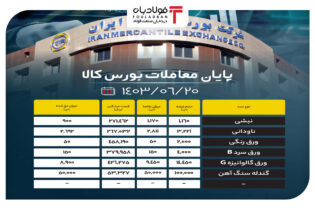 پایان معاملات بورس کالا/ ۸۸ درصد نبشی از تابلوی معاملات حذف شد اخبار