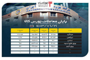 پایان معاملات بورس کالا/ ۶۹ درصد میلگرد از تابلوی معاملات حذف شد اخبار