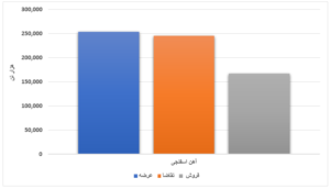 کاهش میزان عرضه و تقاضای محصولات فولادی/ تیرآهن ۲ هزار تومان گران‌تر شد اخبار