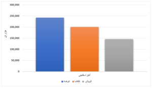 عرضه بیش از ۴ میلیون تنی محصول فولادی/ افت ۵ هزار تومانی قیمت میانگین تیرآهن طی یک هفته اخبار