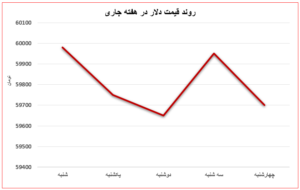 فعالان بازار آهن؛ در انتظار پاییز بهاری اتحادیه صنفی آهن و فولاد ایران