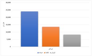 عرضه بیش از ۴ میلیون تنی محصول فولادی/ افت ۵ هزار تومانی قیمت میانگین تیرآهن طی یک هفته اخبار