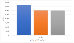 عرضه بیش از ۴ میلیون تنی محصول فولادی/ افت ۵ هزار تومانی قیمت میانگین تیرآهن طی یک هفته اخبار