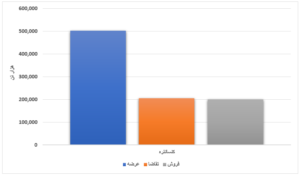 کاهش میزان عرضه و تقاضای محصولات فولادی/ تیرآهن ۲ هزار تومان گران‌تر شد اخبار