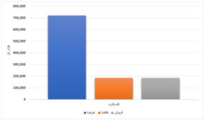 عرضه بیش از ۴ میلیون تنی محصول فولادی/ افت ۵ هزار تومانی قیمت میانگین تیرآهن طی یک هفته اخبار