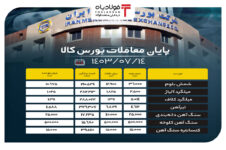 پایان معاملات بورس کالا/ حذف ۶۵ درصدی محصولات فولادی قیمت روز درهم قیمت روز درهم قیمت روز درهم