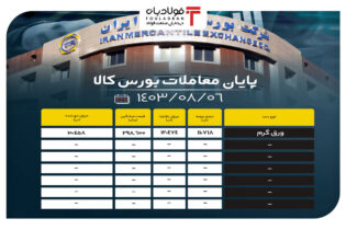 پایان معاملات بورس کالا/ عرضه بیش از ۱۱ هزار تنی ورق گرم اخبار
