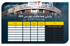 پایان معاملات بورس کالا/ عرضه ۱۵ هزار تنی آهن اسفنجی بریکت قیمت روز دلار در بانک قیمت روز دلار در بانک قیمت روز دلار در بانک