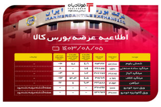 اطلاعیه عرضه بورس کالا/ عرضه بیش از ۴ میلیون تن محصول فولادی اخبار