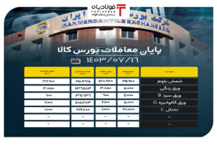 پایان معاملات بورس کالا/ حذف ۴ درصد محصولات فولادی از تابلو اخبار