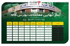 آمار نهایی معاملات بورس کالا/ آهن اسفنجی بریکت ۳ درصد فروخت اخبار زنجیره فولاد اخبار زنجیره فولاد اخبار زنجیره فولاد