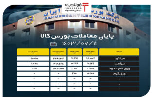 پایان معاملات بورس کالا/ حذف ۴۹ درصدی محصولات فولادی از تابلو اخبار