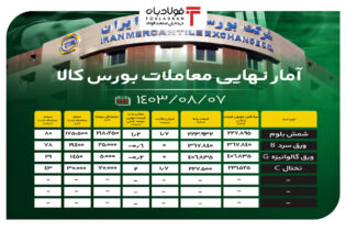 آمار نهایی معاملات بورس کالا/ شمش بلوم ۸۰ درصد فروخت اخبار