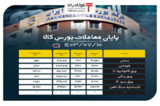 پایان معاملات بورس کالا/ حذف بیش از ۲ میلیون تن محصول فولادی از تابلوی معاملات اخبار ویژه اخبار ویژه