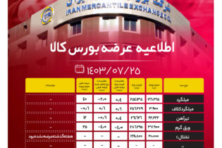 اطلاعیه عرضه بورس کالا/ عرضه بیش از ۲۹۶ هزار تنی حجم محصولات فولادی اخبار