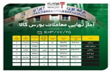 آمار نهایی معاملات بورس کالا/ میلگرد تنها ۸ درصد فروخت اخبار بازار حواله ارز و طلا اخبار بازار حواله ارز و طلا