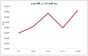 رکود در بازار فولاد؛ ایران در گرداب بحران چینی‌ها غرق می‌شود؟ اتحادیه صنفی آهن و فولاد ایران