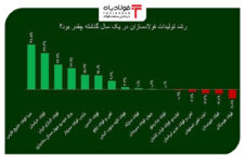 شرکت فولاد اکسین،برترین فولادساز خوزستانی در سال ۱۴۰۲ اخبار ویژه اخبار ویژه