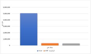 عرضه بیش از ۸ میلیون تن محصول فولادی در بورس کالا/ HR؛ تنها ورق گرم فروش رفته در هفته جاری اخبار