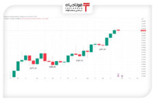 بخت در این هفته، با طلا یار نبود قیمت روز دلار در بانک قیمت روز دلار در بانک قیمت روز دلار در بانک