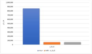 افزایش ۴۴ درصدی عرضه محصولات فولادی/عدم تقاضای ورق گرم در دو هفته متوالی اخبار