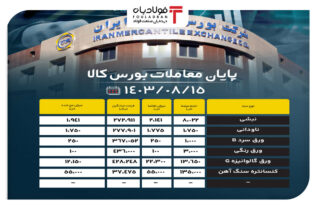 پایان معاملات بورس کالا/ عرضه بیش از ۸ هزار تن نبشی اخبار بورس کالا