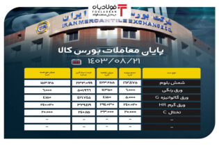 پایان معاملات بورس کالا/ عرضه بیش از ۱۶۲ هزار تن شمش بلوم اخبار