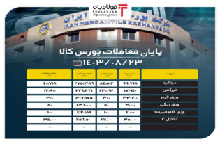 پایان معاملات بورس کالا/ عرضه بیش از ۶۶ هزار تن میلگرد اخبار عرضه تختال c در بورس کالا