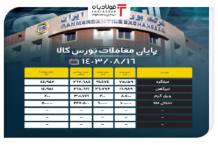 پایان معاملات بورس کالا/ عرضه بیش از ۷۵ هزار تن میلگرد اخبار عرضه سنگ آهن دانه بندی در بورس کالا