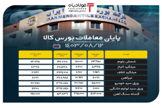 پایان معاملات بورس کالا/ حذف ۸۳ درصدی محصولات فولادی اخبار