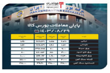 پایان معاملات بورس کالا/ عرضه و تقاضای آهن اسفنجی برابر شد اخبار اخبار