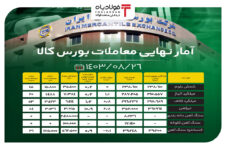 آمار نهایی معاملات بورس کالا/ شمش بلوم ۴۵ درصد فروخت عینک فولادی عینک فولادی