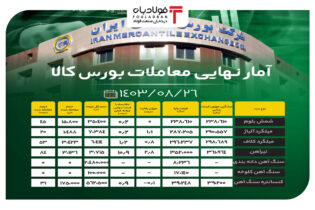 آمار نهایی معاملات بورس کالا/ شمش بلوم ۴۵ درصد فروخت اخبار عرضه آهن اسفنجی در بورس کالا